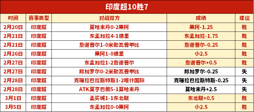 沙特送出温,国足仅得,其中,万博manbetx体育平台,万博体育官网,万博体育app下载,ManBetX,SPORTS